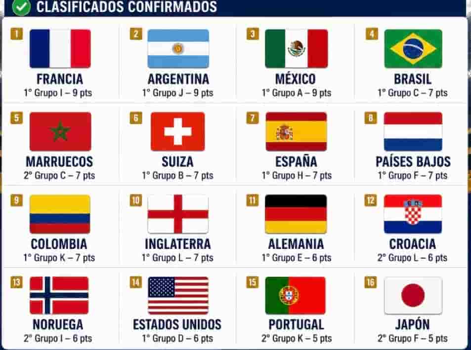 ASÍ QUEDÓ EL CUADRO DE LOS DIECISEISAVOS DEL MUNDIAL 2026