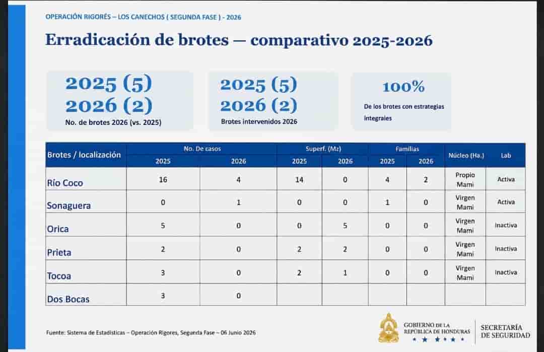 Saba y Balfate, modelo hondureño contra la malaria, recibirán la próxima semana a representantes de organismos cooperantes